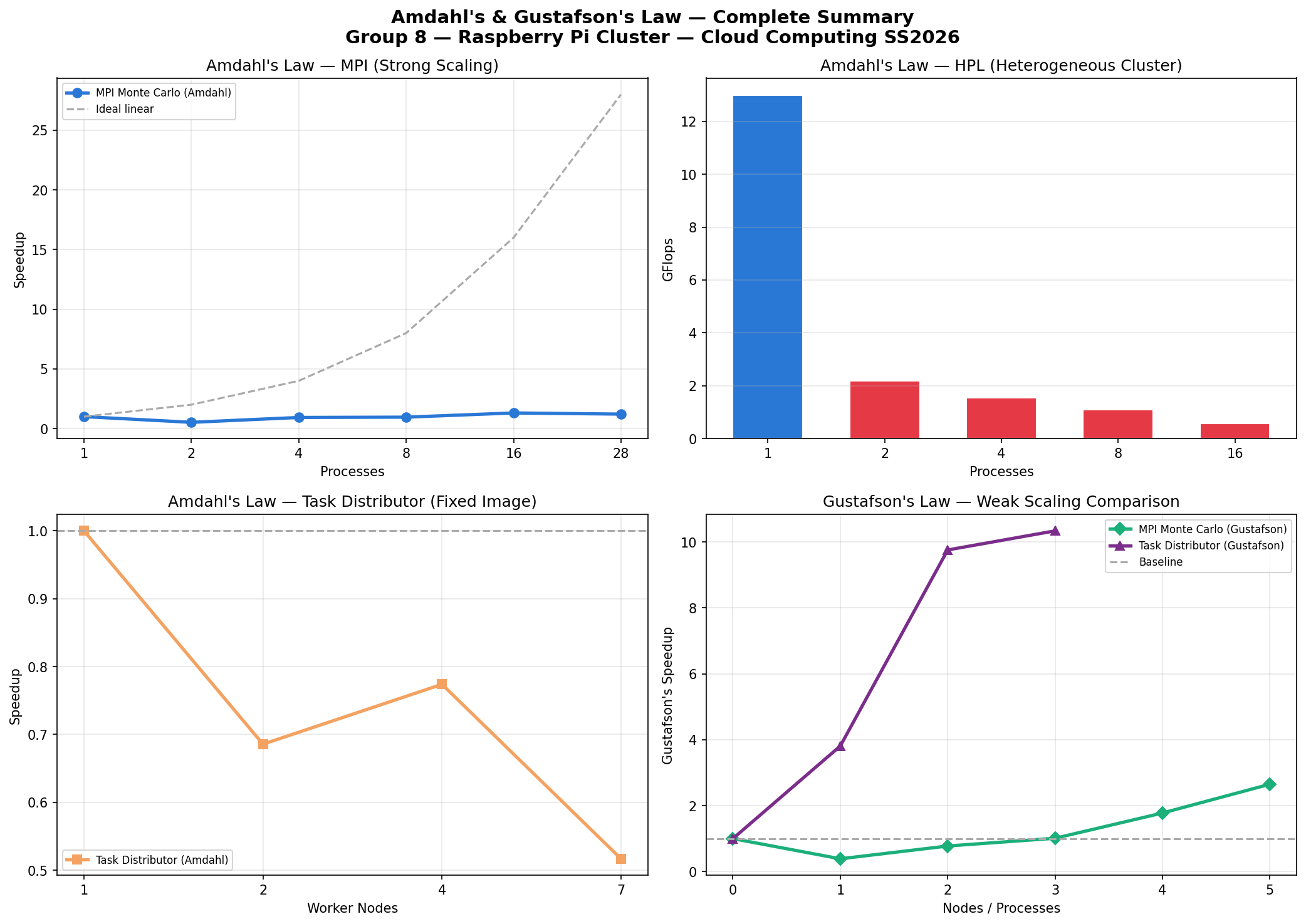 Combined Scaling Laws Summary